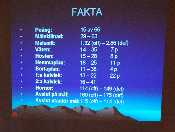 2009_1017_162958AA.JPG - Fakta från Div.3 matcherna